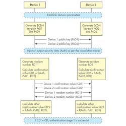 Electronicdesign Com Sites Electronicdesign com Files Uploads 2016 10 11 0916 Cypress Ble Part4 F3 Electronicdesign Com Sites Electronicdesign com Files Uploads 2016 10 11 0916 Cypress Ble Part4 F3