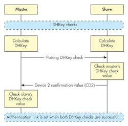 Electronicdesign Com Sites Electronicdesign com Files Uploads 2016 10 11 0916 Cypress Ble Part4 F4 Electronicdesign Com Sites Electronicdesign com Files Uploads 2016 10 11 0916 Cypress Ble Part4 F4