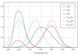 Electronicdesign Com Sites Electronicdesign com Files Uploads 2016 10 11 1116 Cte Ams 11myths Fig Electronicdesign Com Sites Electronicdesign com Files Uploads 2016 10 11 1116 Cte Ams 11myths Fig