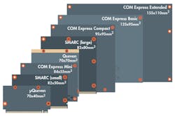 Electronicdesign Com Sites Electronicdesign com Files Uploads 2016 10 11 1116 Cte Congatec Module Comparison Electronicdesign Com Sites Electronicdesign com Files Uploads 2016 10 11 1116 Cte Congatec Module Comparison