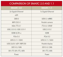 Electronicdesign Com Sites Electronicdesign com Files Uploads 2016 10 11 1116 Cte Congatec Table Electronicdesign Com Sites Electronicdesign com Files Uploads 2016 10 11 1116 Cte Congatec Table