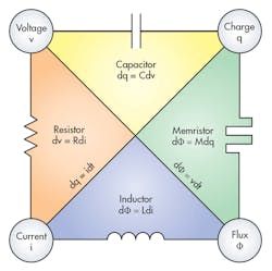Electronicdesign Com Sites Electronicdesign com Files Uploads 2016 10 11 1116 Cte Franz F2 Electronicdesign Com Sites Electronicdesign com Files Uploads 2016 10 11 1116 Cte Franz F2