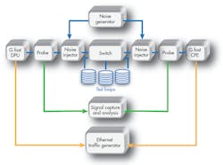 Electronicdesign Com Sites Electronicdesign com Files Uploads 2016 10 11 1116 Cte Unh Iol F1 Electronicdesign Com Sites Electronicdesign com Files Uploads 2016 10 11 1116 Cte Unh Iol F1