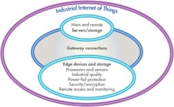 Electronicdesign Com Sites Electronicdesign com Files Uploads 2016 10 11 1116 Cte Virtium Wtd Fig Web Electronicdesign Com Sites Electronicdesign com Files Uploads 2016 10 11 1116 Cte Virtium Wtd Fig Web