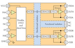 Electronicdesign Com Sites Electronicdesign com Files Uploads 2016 10 11 1116 Ti Gate Drivers F3 Electronicdesign Com Sites Electronicdesign com Files Uploads 2016 10 11 1116 Ti Gate Drivers F3