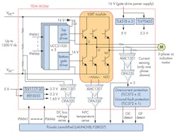 Electronicdesign Com Sites Electronicdesign com Files Uploads 2016 10 11 1116 Ti Gate Drivers F5 Big Electronicdesign Com Sites Electronicdesign com Files Uploads 2016 10 11 1116 Ti Gate Drivers F5 Big
