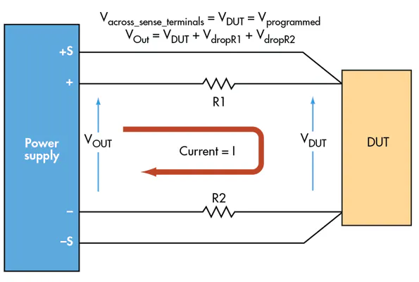 Generating Negative Resistance | Electronic Design
