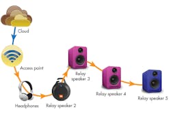 Electronicdesign Com Sites Electronicdesign com Files Uploads 2016 10 11 1216 Marvell Qa Fig 0 Electronicdesign Com Sites Electronicdesign com Files Uploads 2016 10 11 1216 Marvell Qa Fig 0