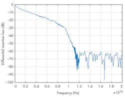 Electronicdesign Com Sites Electronicdesign com Files Uploads 2016 10 11 1216 Ti Usb C Xfer F2 Electronicdesign Com Sites Electronicdesign com Files Uploads 2016 10 11 1216 Ti Usb C Xfer F2