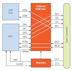 Electronicdesign Com Sites Electronicdesign com Files Uploads 2016 10 11 1216 Ti Usb C Xfer F4 Electronicdesign Com Sites Electronicdesign com Files Uploads 2016 10 11 1216 Ti Usb C Xfer F4