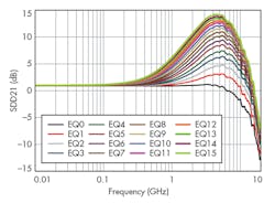 Electronicdesign Com Sites Electronicdesign com Files Uploads 2016 10 11 1216 Ti Usb C Xfer F5 Electronicdesign Com Sites Electronicdesign com Files Uploads 2016 10 11 1216 Ti Usb C Xfer F5
