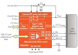 Electronicdesign Com Sites Electronicdesign com Files Uploads 2016 10 11 1216 Ti Usb C Xfer F6 Electronicdesign Com Sites Electronicdesign com Files Uploads 2016 10 11 1216 Ti Usb C Xfer F6
