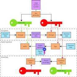 Electronicdesign Com Sites Electronicdesign com Files Uploads 2016 10 11 Ee Crypto Fig 1 Public Keys Large Electronicdesign Com Sites Electronicdesign com Files Uploads 2016 10 11 Ee Crypto Fig 1 Public Keys Large
