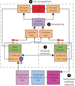 Electronicdesign Com Sites Electronicdesign com Files Uploads 2016 11 30 Ee Crypto Fig 3 Ssl Sm Electronicdesign Com Sites Electronicdesign com Files Uploads 2016 11 30 Ee Crypto Fig 3 Ssl Sm