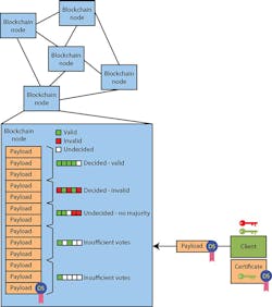 Electronicdesign Com Sites Electronicdesign com Files Uploads 2016 11 30 Ee Crypto Fig 4 Blockchain Sm Electronicdesign Com Sites Electronicdesign com Files Uploads 2016 11 30 Ee Crypto Fig 4 Blockchain Sm