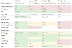 Electronicdesign Com Sites Electronicdesign com Files Uploads 2016 11 30 Si Five Fig 3 Electronicdesign Com Sites Electronicdesign com Files Uploads 2016 11 30 Si Five Fig 3
