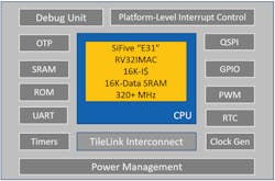 Electronicdesign Com Sites Electronicdesign com Files Uploads 2016 11 30 Si Five Fig 4 Fe310g Block Diagram Electronicdesign Com Sites Electronicdesign com Files Uploads 2016 11 30 Si Five Fig 4 Fe310g Block Diagram