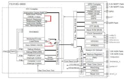 Electronicdesign Com Sites Electronicdesign com Files Uploads 2016 11 30 Si Five Fig 5sm Fe310g Block Diagram Electronicdesign Com Sites Electronicdesign com Files Uploads 2016 11 30 Si Five Fig 5sm Fe310g Block Diagram