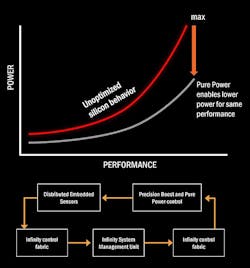 Electronicdesign Com Sites Electronicdesign com Files Uploads 2016 12 18 Amd Ryzen Fig 3 Electronicdesign Com Sites Electronicdesign com Files Uploads 2016 12 18 Amd Ryzen Fig 3