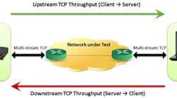 Experttcp Web Network Test Setup