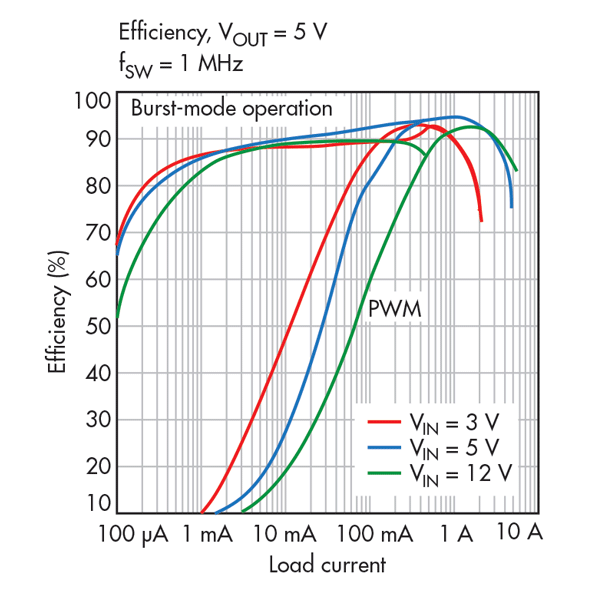 Powerelectronics Com Sites Powerelectronics com Files Uploads 2016 11 30 1116 Pet Ltc3119 F3