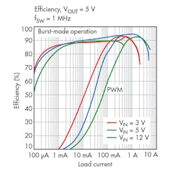 Powerelectronics Com Sites Powerelectronics com Files Uploads 2016 11 30 1116 Pet Ltc3119 F3 Powerelectronics Com Sites Powerelectronics com Files Uploads 2016 11 30 1116 Pet Ltc3119 F3