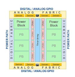 Powerelectronics Com Sites Powerelectronics com Files Uploads 2016 12 05 Dapt 1 Powerelectronics Com Sites Powerelectronics com Files Uploads 2016 12 05 Dapt 1