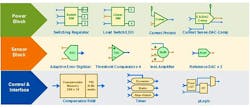 Powerelectronics Com Sites Powerelectronics com Files Uploads 2016 12 05 Dapt 4 Format Powerelectronics Com Sites Powerelectronics com Files Uploads 2016 12 05 Dapt 4 Format