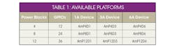 Powerelectronics Com Sites Powerelectronics com Files Uploads 2016 12 05 Table1 Powerelectronics Com Sites Powerelectronics com Files Uploads 2016 12 05 Table1