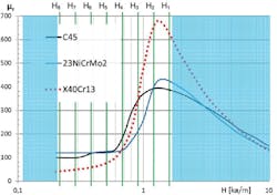 1702 Insp Fig6b 1702 Insp Fig6b