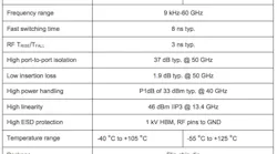 60_GHz_Product_Table