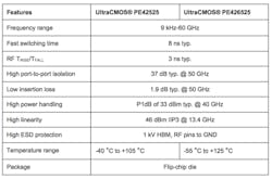 60 G Hz Product Table 60 G Hz Product Table