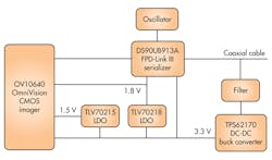 Electronicdesign Com Sites Electronicdesign com Files Uploads 2016 10 11 0117 Ti Ada Svision F2 Electronicdesign Com Sites Electronicdesign com Files Uploads 2016 10 11 0117 Ti Ada Svision F2
