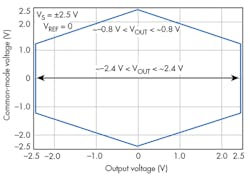 Electronicdesign Com Sites Electronicdesign com Files Uploads 2016 10 11 0117 Ti In As F2 Electronicdesign Com Sites Electronicdesign com Files Uploads 2016 10 11 0117 Ti In As F2