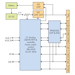 Electronicdesign Com Sites Electronicdesign com Files Uploads 2016 10 11 0117 Ti Us Btype C Protection F3 Electronicdesign Com Sites Electronicdesign com Files Uploads 2016 10 11 0117 Ti Us Btype C Protection F3