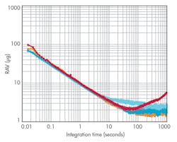 Electronicdesign Com Sites Electronicdesign com Files Uploads 2016 10 11 1116 Cte Adi Looney F2 Electronicdesign Com Sites Electronicdesign com Files Uploads 2016 10 11 1116 Cte Adi Looney F2