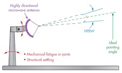 Electronicdesign Com Sites Electronicdesign com Files Uploads 2016 10 11 1116 Cte Adi Looney F5 Electronicdesign Com Sites Electronicdesign com Files Uploads 2016 10 11 1116 Cte Adi Looney F5
