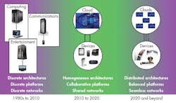 Electronicdesign Com Sites Electronicdesign com Files Uploads 2016 10 11 1216 Cte Eembc Fig Big Electronicdesign Com Sites Electronicdesign com Files Uploads 2016 10 11 1216 Cte Eembc Fig Big