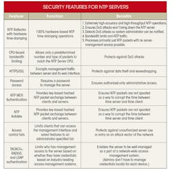Electronicdesign Com Sites Electronicdesign com Files Uploads 2016 10 11 1216 Cte Microsemi Table Electronicdesign Com Sites Electronicdesign com Files Uploads 2016 10 11 1216 Cte Microsemi Table