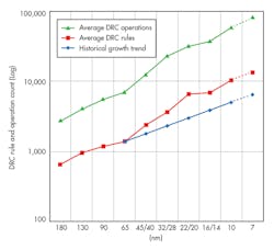 Electronicdesign Com Sites Electronicdesign com Files Uploads 2016 10 11 1216 Cte Sili Edge White Fig Electronicdesign Com Sites Electronicdesign com Files Uploads 2016 10 11 1216 Cte Sili Edge White Fig