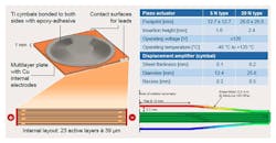 Electronicdesign Com Sites Electronicdesign com Files Uploads 2017 01 03 0117 Ces Tdk F3 Small Electronicdesign Com Sites Electronicdesign com Files Uploads 2017 01 03 0117 Ces Tdk F3 Small