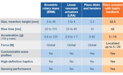 Electronicdesign Com Sites Electronicdesign com Files Uploads 2017 01 03 0117 Ces Tdk F4 Electronicdesign Com Sites Electronicdesign com Files Uploads 2017 01 03 0117 Ces Tdk F4