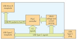 Electronicdesign Com Sites Electronicdesign com Files Uploads 2017 01 03 0117 Usb Test F2 Electronicdesign Com Sites Electronicdesign com Files Uploads 2017 01 03 0117 Usb Test F2