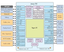 Electronicdesign Com Sites Electronicdesign com Files Uploads 2017 01 13 0117 Web Connect Tech F3 Small Electronicdesign Com Sites Electronicdesign com Files Uploads 2017 01 13 0117 Web Connect Tech F3 Small