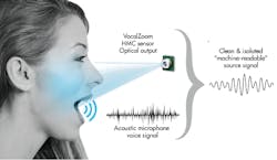 Electronicdesign Com Sites Electronicdesign com Files Uploads 2017 01 13 Lab Benchfig1 Electronicdesign Com Sites Electronicdesign com Files Uploads 2017 01 13 Lab Benchfig1