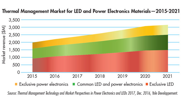 Powerelectronics 4284 1216ledsyolef1 Format