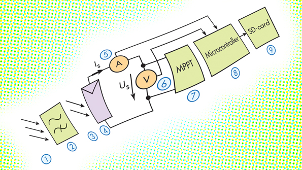 Powerelectronics 4286 0117 petsolarpacemakerpromo