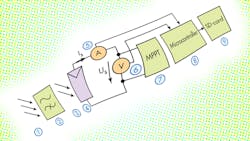 Powerelectronics 4286 0117petsolarpacemakerpromo Powerelectronics 4286 0117petsolarpacemakerpromo