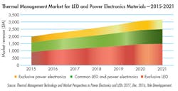 Powerelectronics Com Sites Powerelectronics com Files Uploads 2016 12 05 1216 Le Ds Yole F1 Powerelectronics Com Sites Powerelectronics com Files Uploads 2016 12 05 1216 Le Ds Yole F1