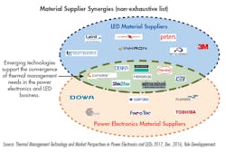 Powerelectronics Com Sites Powerelectronics com Files Uploads 2016 12 05 1216 Le Ds Yole F2 Small Powerelectronics Com Sites Powerelectronics com Files Uploads 2016 12 05 1216 Le Ds Yole F2 Small